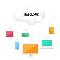 IBM Cloud IBM Cloud