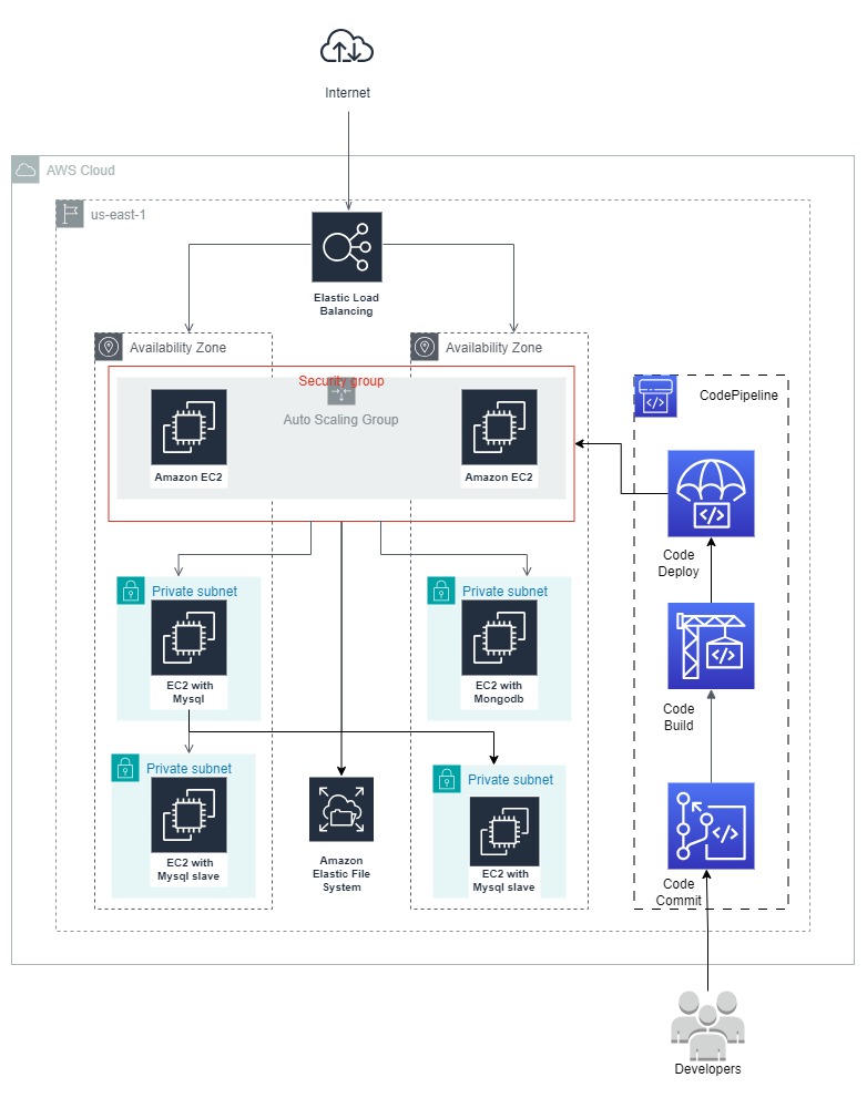 arch design crm arch design crm