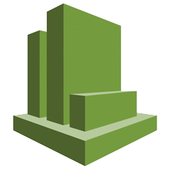 Amazon CloudWatch Amazon CloudWatch