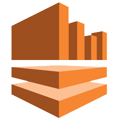 Amazon Kinesis Amazon Kinesis