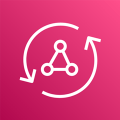 AWS Appsync AWS Appsync